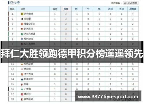 拜仁大胜领跑德甲积分榜遥遥领先