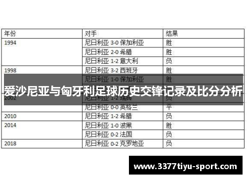 爱沙尼亚与匈牙利足球历史交锋记录及比分分析